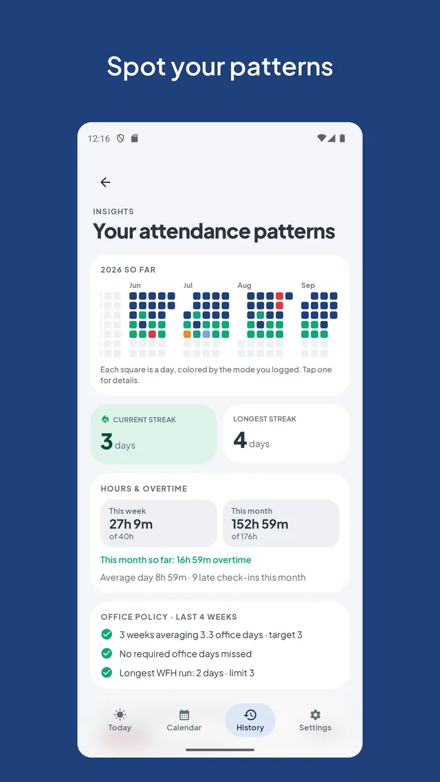 OfficeTrack insights with a year heatmap and streaks